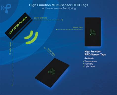 passive rfid sensors|rfid tags.